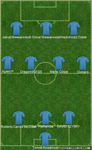Champions League Team Formation 2012