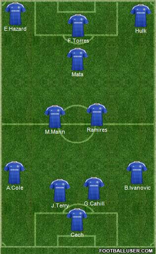 Chelsea Formation 2012