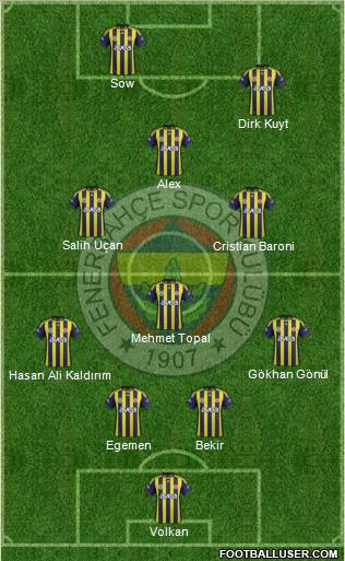 Fenerbahçe SK Formation 2012