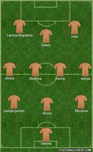 Dream Team Formation 2012