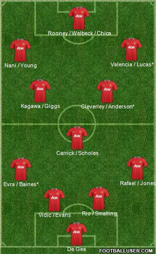 Manchester United Formation 2012