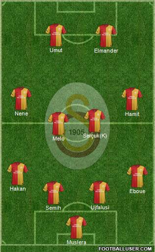 Galatasaray SK Formation 2012