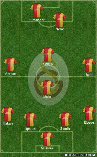 Galatasaray SK Formation 2012