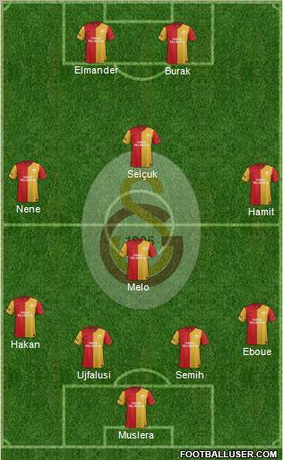 Galatasaray SK Formation 2012