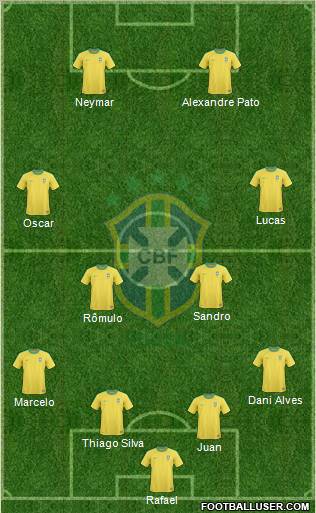 Brazil Formation 2012