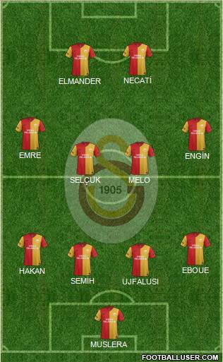 Galatasaray SK Formation 2012