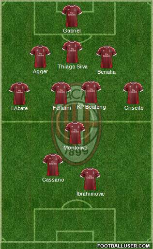 A.C. Milan Formation 2012