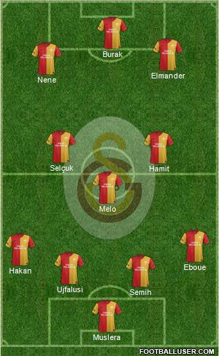 Galatasaray SK Formation 2012