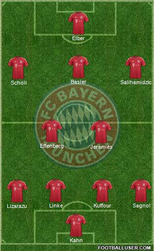 FC Bayern München Formation 2012