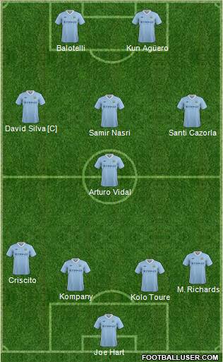 Manchester City Formation 2012