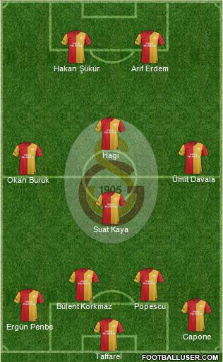 Galatasaray SK Formation 2012