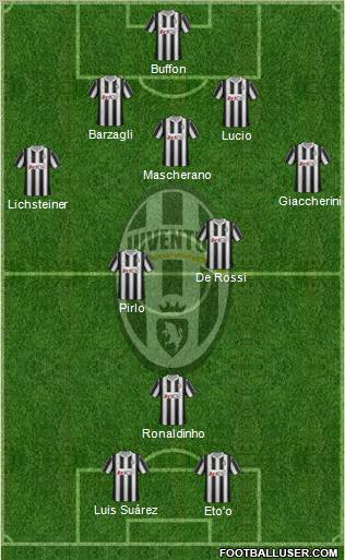 Juventus Formation 2012