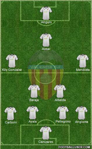 Valencia C.F., S.A.D. Formation 2012