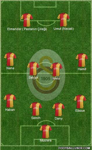Galatasaray SK Formation 2012
