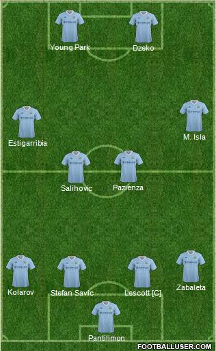 Manchester City Formation 2012