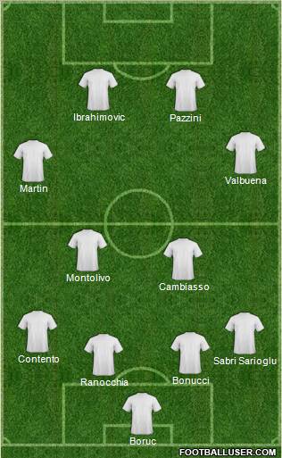 Dream Team Formation 2012