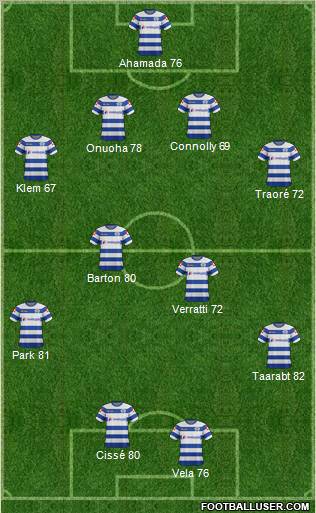 Queens Park Rangers Formation 2012