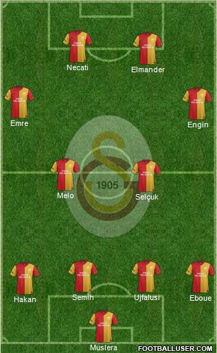 Galatasaray SK Formation 2012