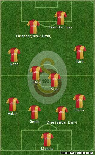 Galatasaray SK Formation 2012