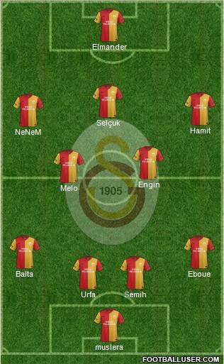 Galatasaray SK Formation 2012