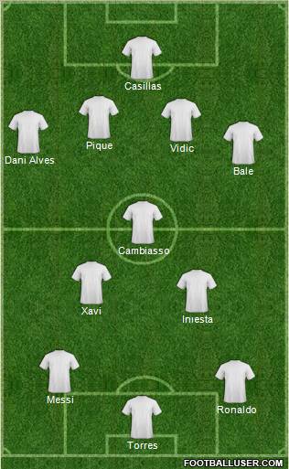 Dream Team Formation 2012