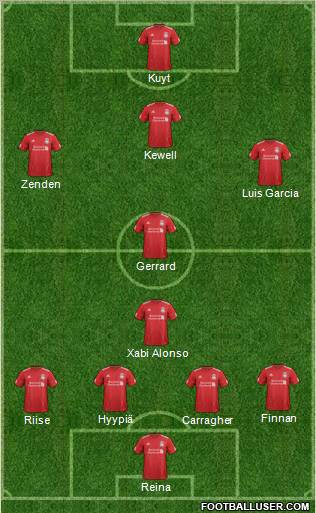 Liverpool Formation 2012
