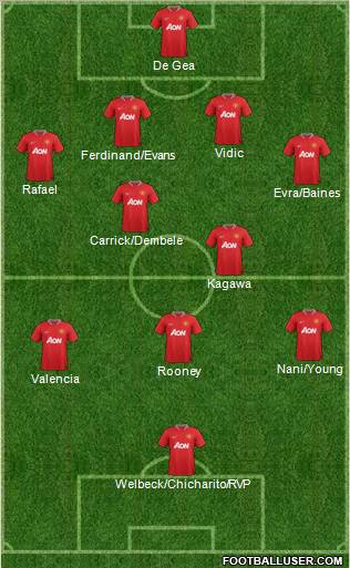 Manchester United Formation 2012