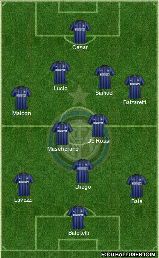 F.C. Internazionale Formation 2012