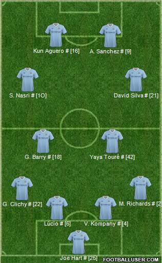 Manchester City Formation 2012