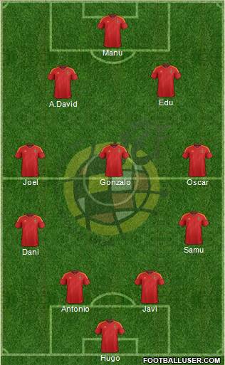 Spain Formation 2012