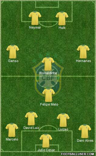 Brazil Formation 2012