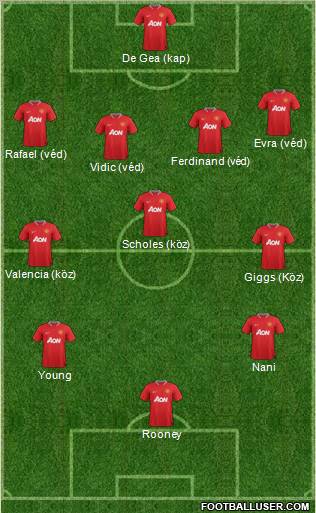 Manchester United Formation 2012