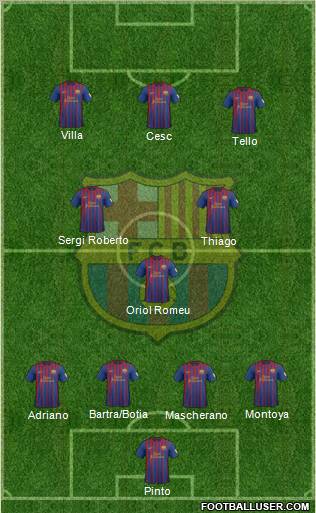 F.C. Barcelona Formation 2012