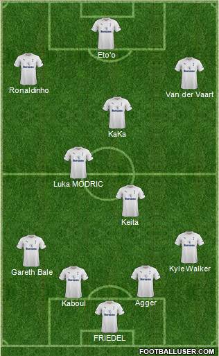 Tottenham Hotspur Formation 2012