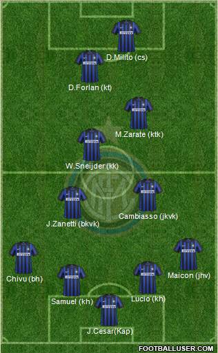 F.C. Internazionale Formation 2012