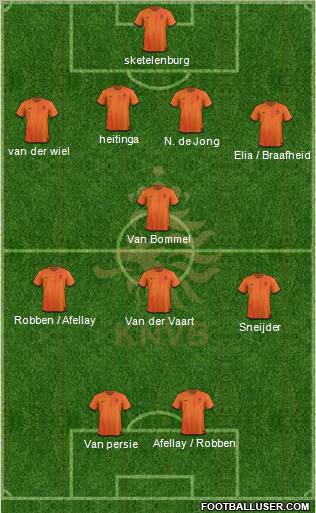 Holland Formation 2012