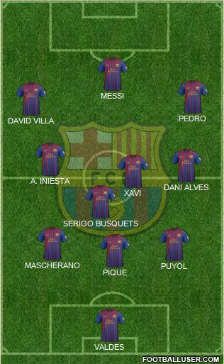 F.C. Barcelona Formation 2012