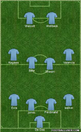Football Manager Team Formation 2012