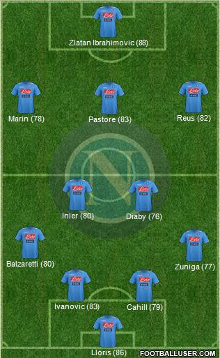 Napoli Formation 2012