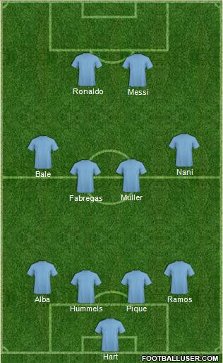 Dream Team Formation 2012