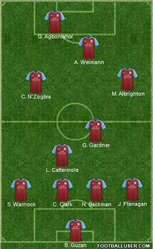 Aston Villa Formation 2012