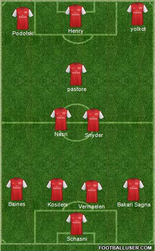 Arsenal Formation 2012