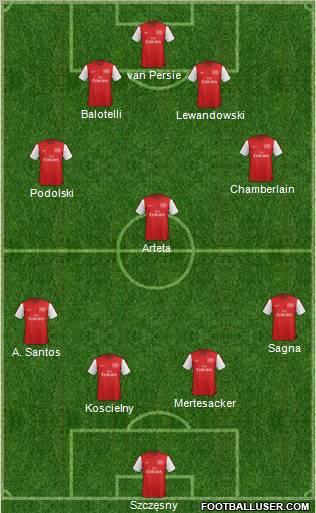 Arsenal Formation 2012
