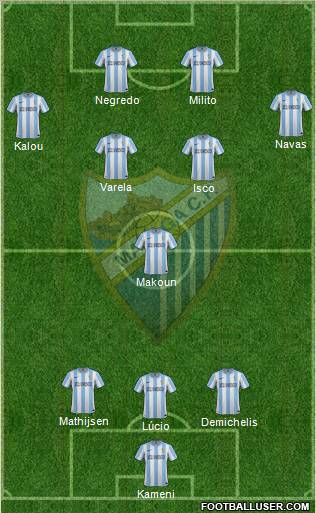 Málaga C.F., S.A.D. Formation 2012