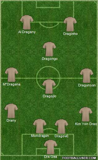 Champions League Team Formation 2012