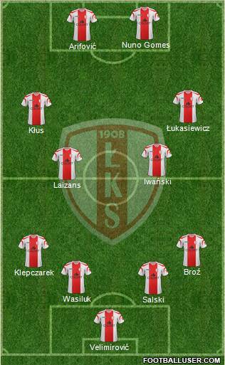 Lodzki Klub Sportowy Formation 2012