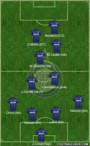 F.C. Internazionale Formation 2012