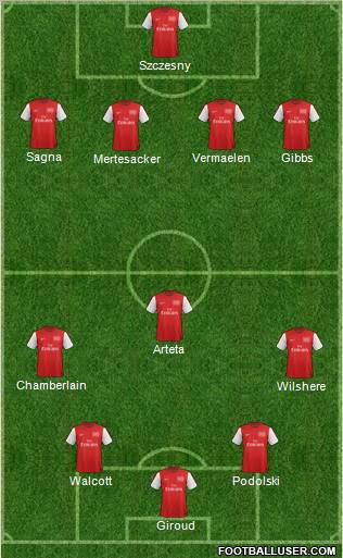 Arsenal Formation 2012