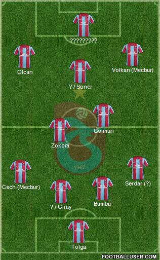 Trabzonspor Formation 2012