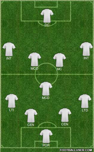 Dream Team Formation 2012